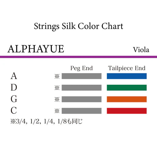 ビオラ弦 ALPHAYUE