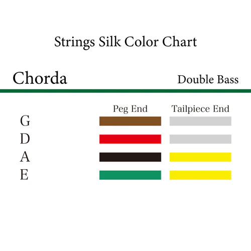 コントラバス弦 CHORDA