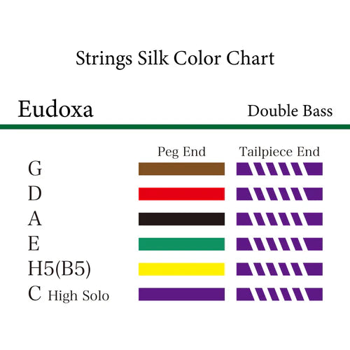 コントラバス弦 EUDOXA