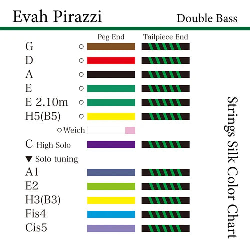 コントラバス弦 EVAH PIRAZZI
