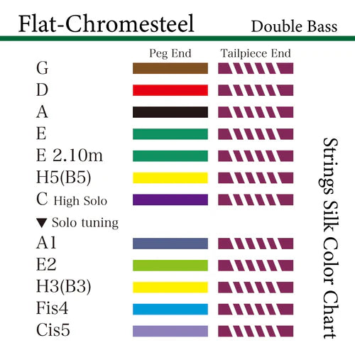 コントラバス弦 FLAT-CHROMESTEEL