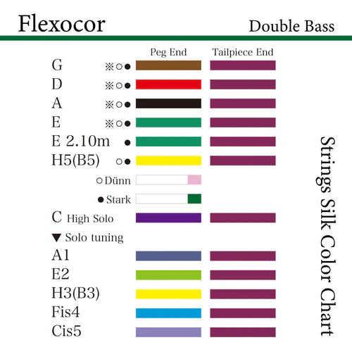 コントラバス弦 FLEXCOR