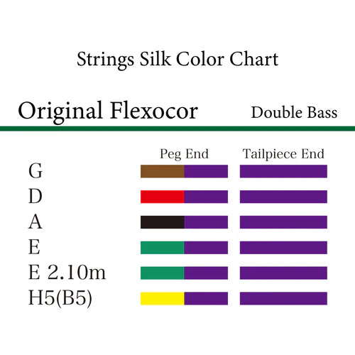 コントラバス弦 ORIGINAL FLEXOCOR