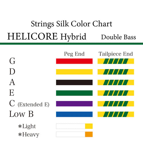 コントラバス弦 HELICORE Hybrid