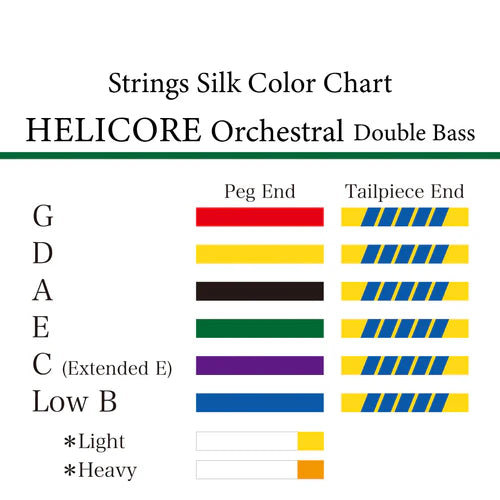 コントラバス弦 HELICORE Orchestral