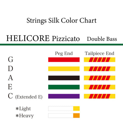 コントラバス弦 HELICORE Pizzicato