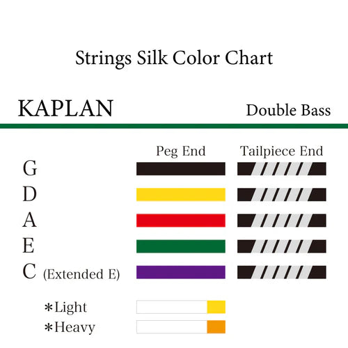 コントラバス弦 Kaplan