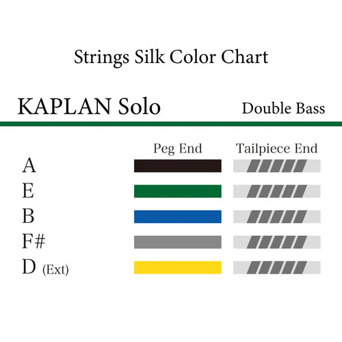コントラバス弦 Kaplan
