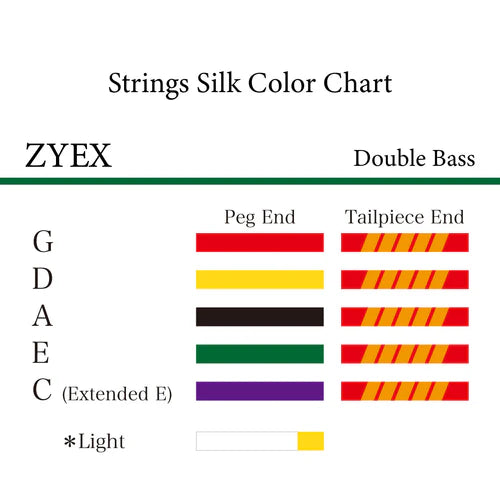 コントラバス弦 Zyex