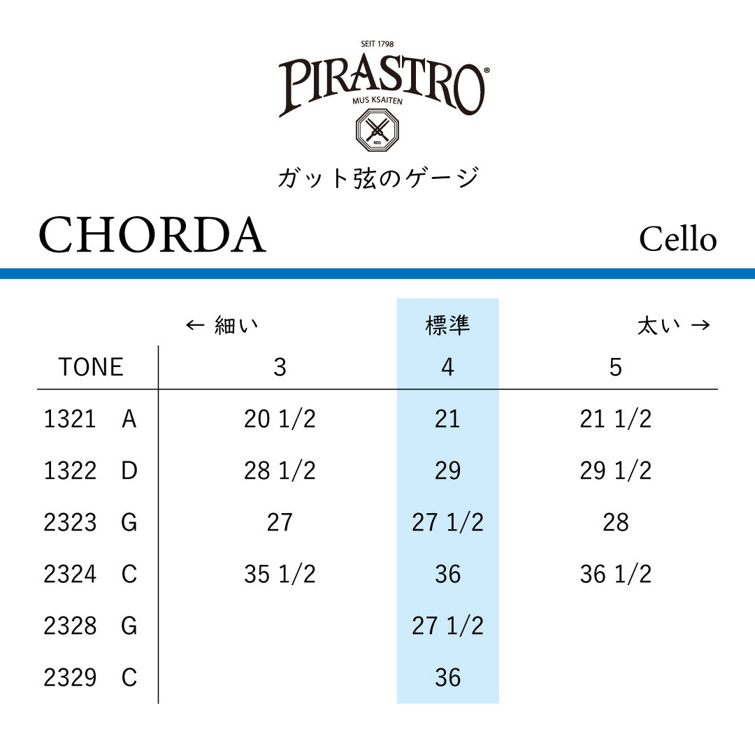チェロ弦 CHORDA
