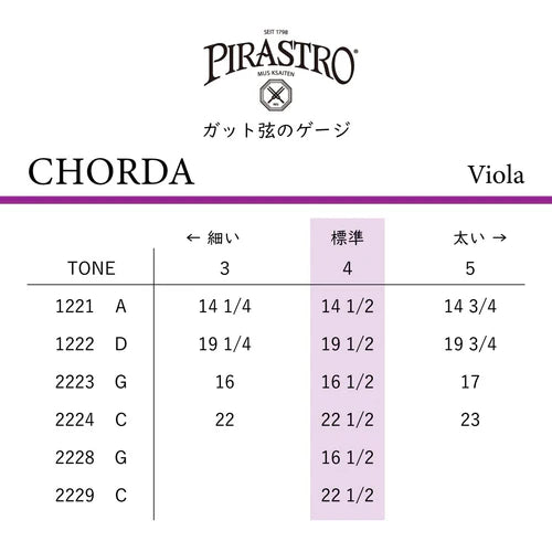 ビオラ弦 CHORDA