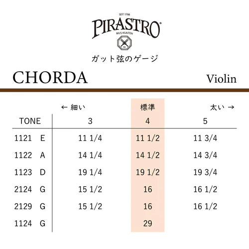 バイオリン弦 CHORDA