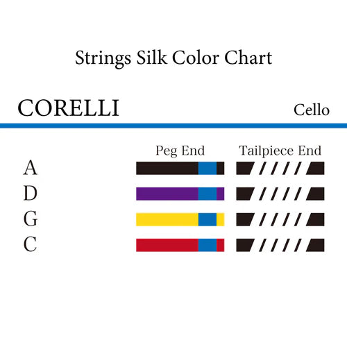 チェロ弦 CORELLI