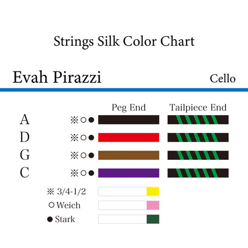 チェロ弦 EVAH PIRAZZI 3/1+1/2