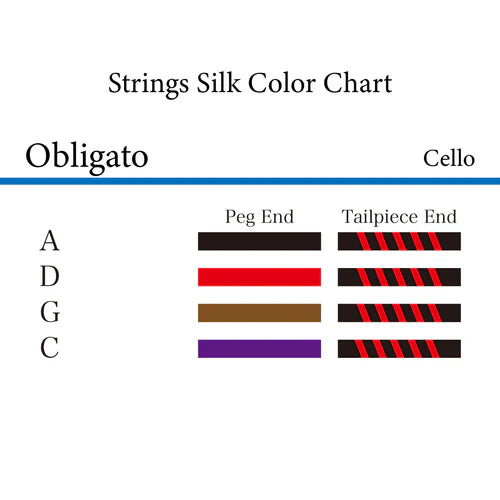 チェロ弦 OBLIGATO