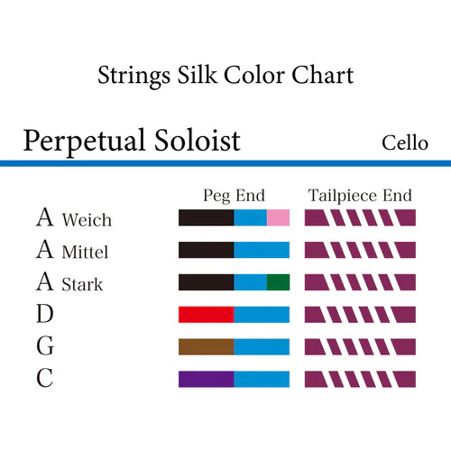 チェロ弦 PERPETUAL SOLOIST