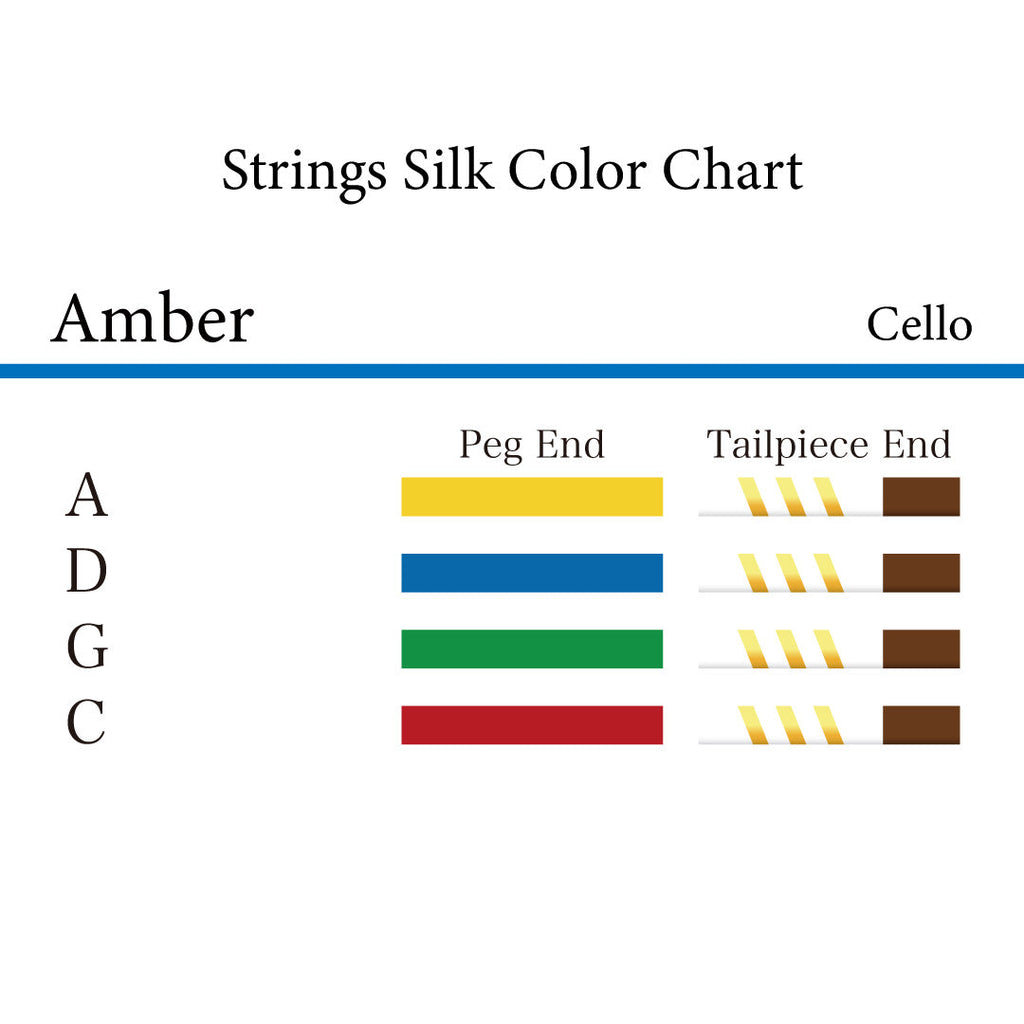 チェロ弦 AMBER