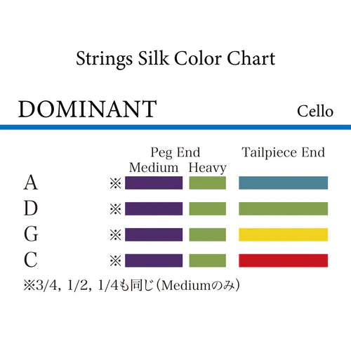 チェロ弦 DOMINANT 4/4, 3/4, 1/2, 1/4