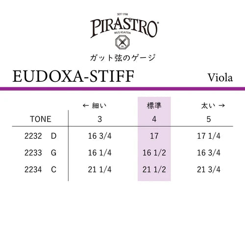 ビオラ弦 EUDOXA-STIFF（Rigid）