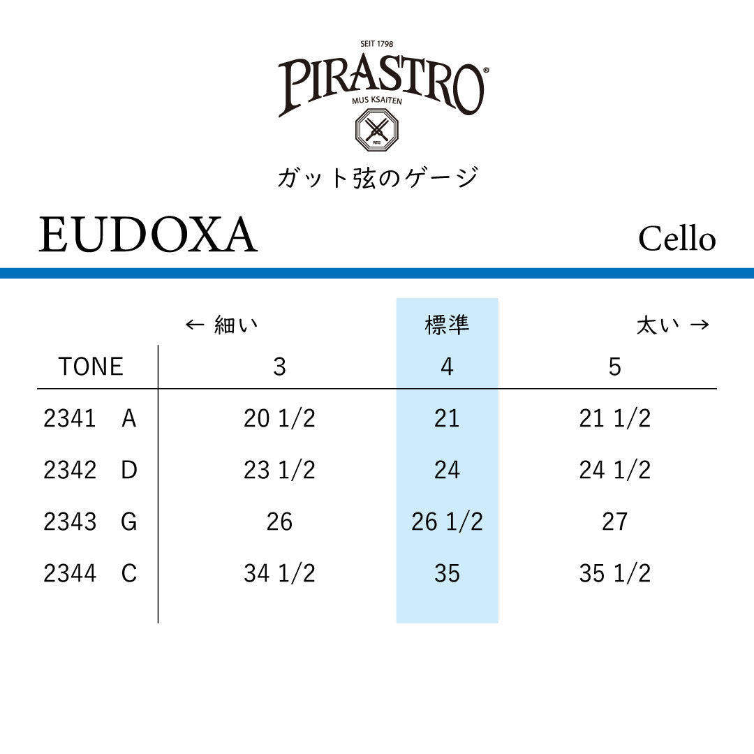 チェロ弦 EUDOXA