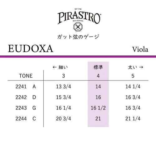 ビオラ弦 EUDOXA