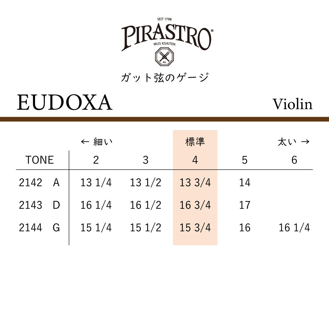 バイオリン弦 EUDOXA
