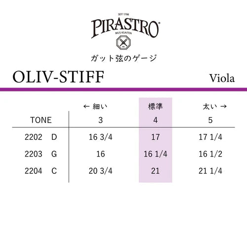 ビオラ弦 OLIV-STIFF（Rigid）