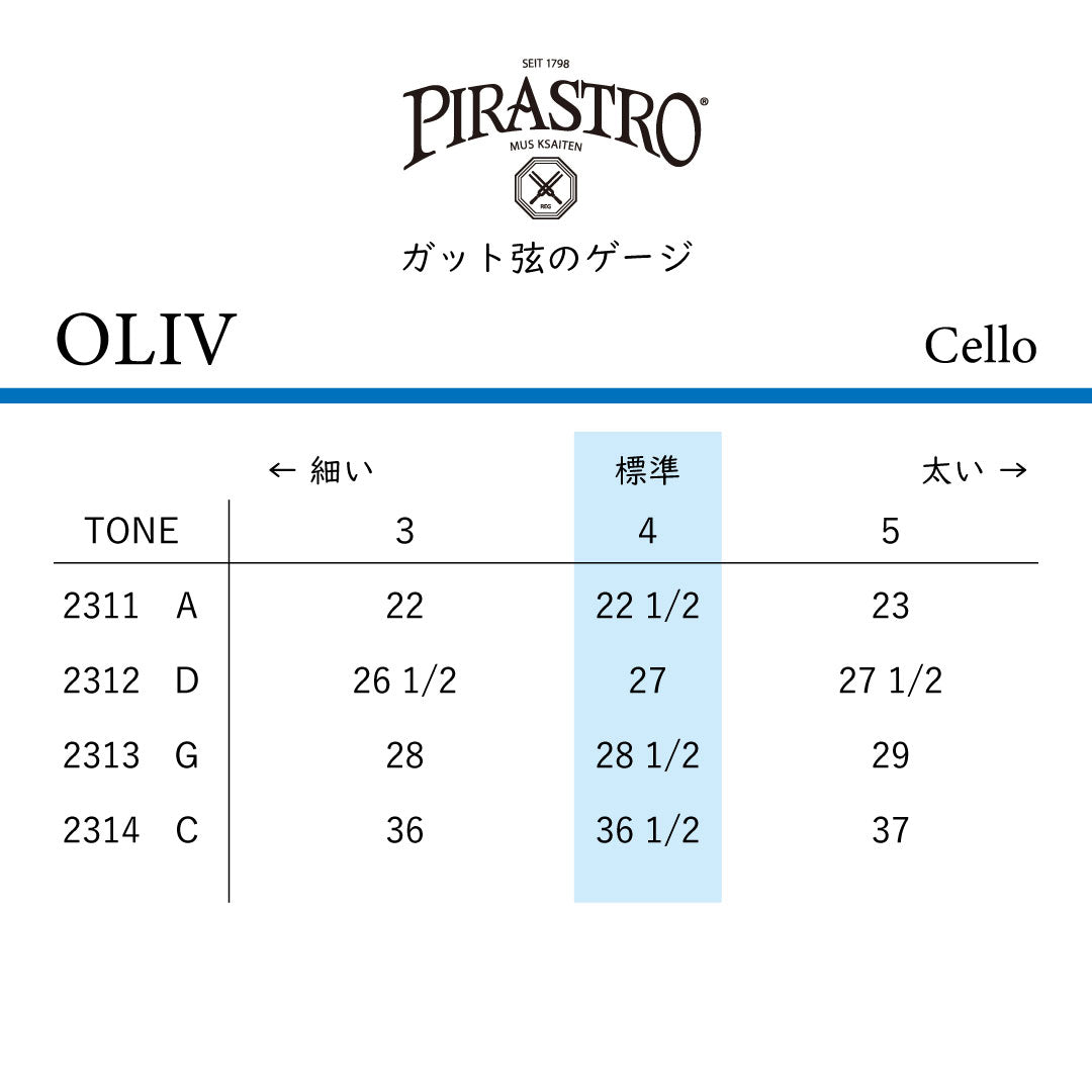 チェロ弦 OLIV