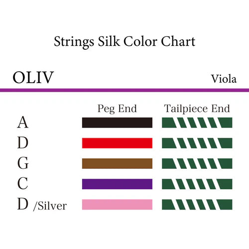 ビオラ弦 　OLIV