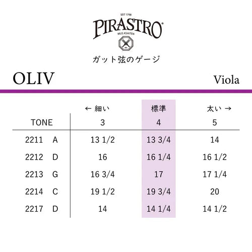 ビオラ弦 　OLIV