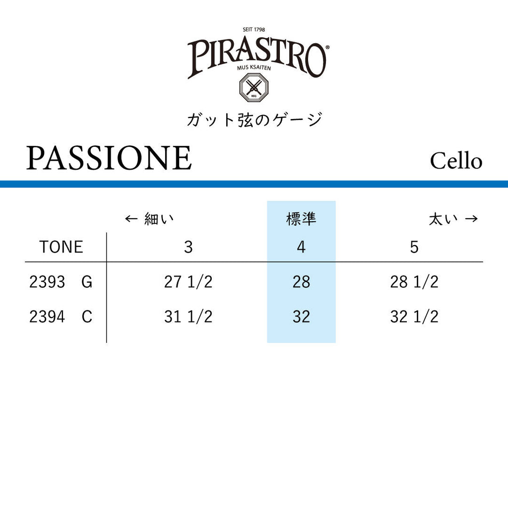 チェロ弦 PASSIONE