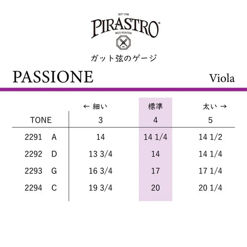 ビオラ弦 PASSIONE