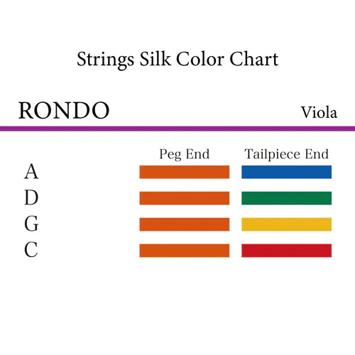 ビオラ弦 RONDO