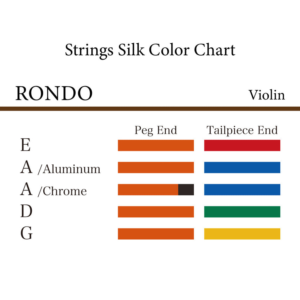 バイオリン弦 RONDO