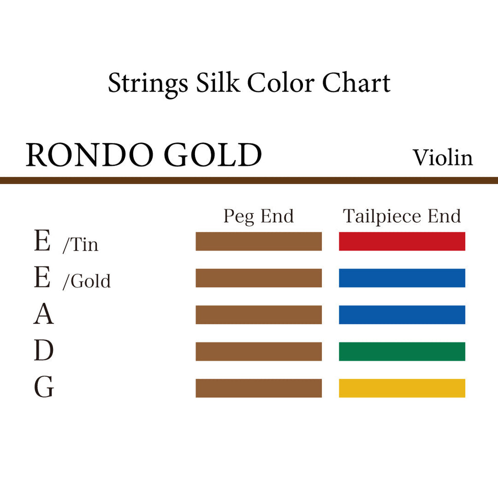 バイオリン弦 RONDO GOLD