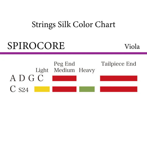 ビオラ弦 SPIROCORE