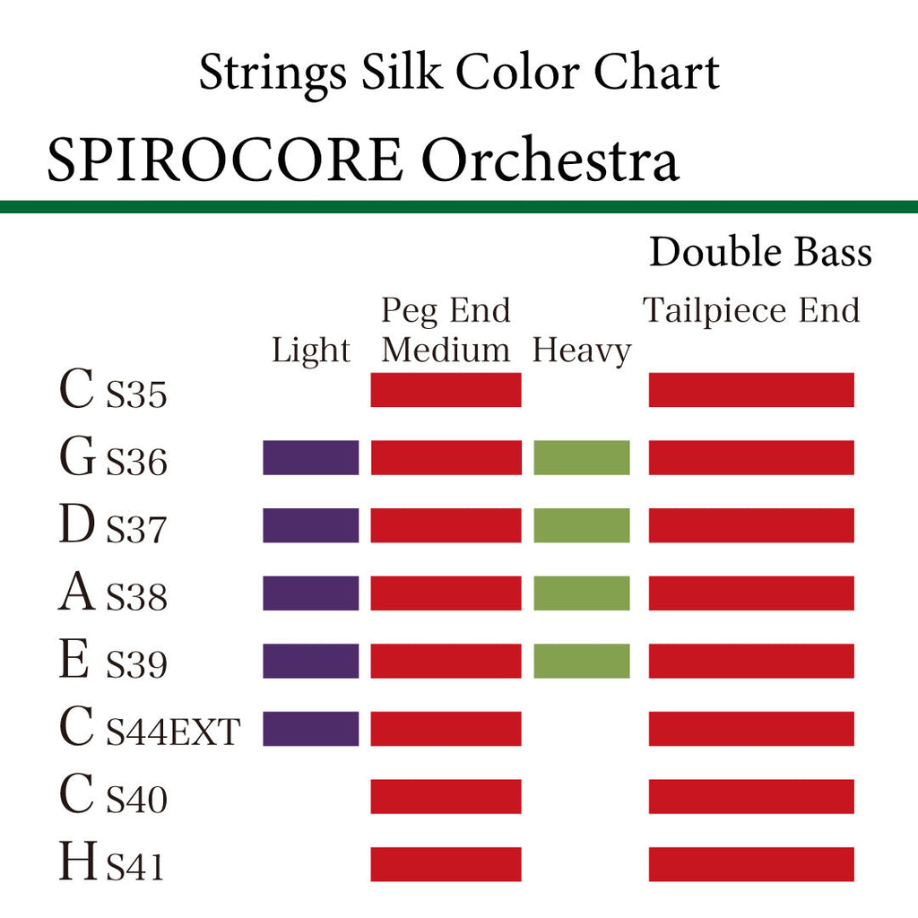 コントラバス弦 SPIROCORE ORCHESTRA