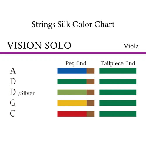 ビオラ弦 VISION SOLO
