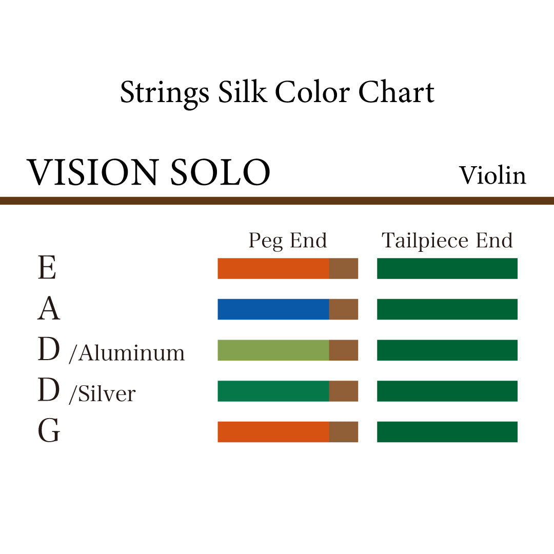 バイオリン弦 VISION SOLO