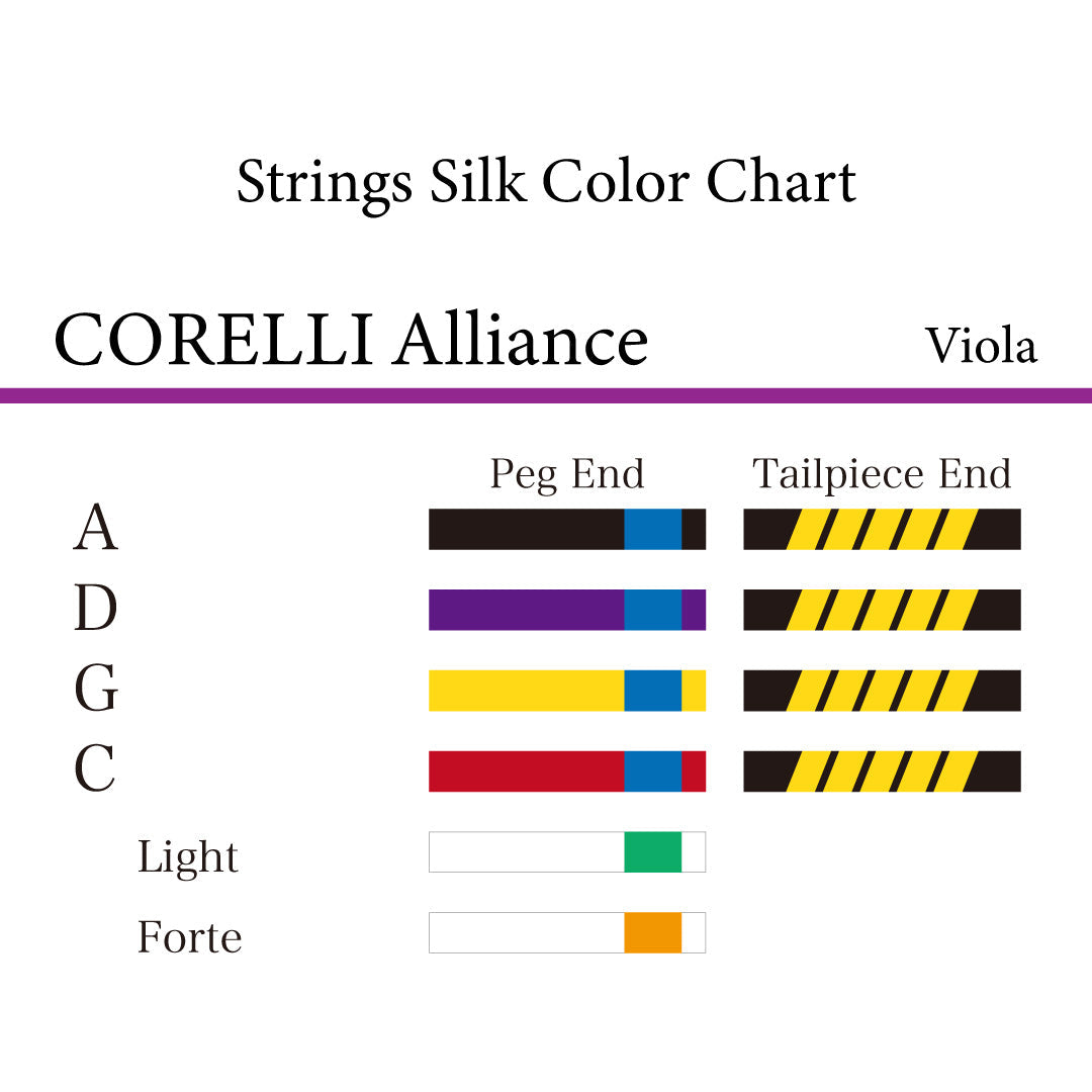 ビオラ弦 CORELLI ALLIANCE