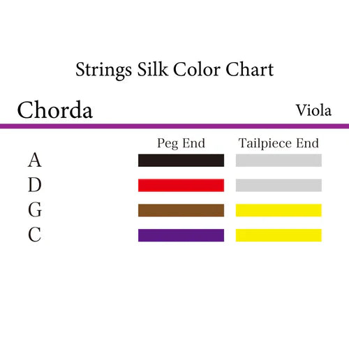 ビオラ弦 CHORDA