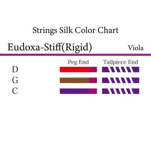 ビオラ弦 EUDOXA-STIFF（Rigid）