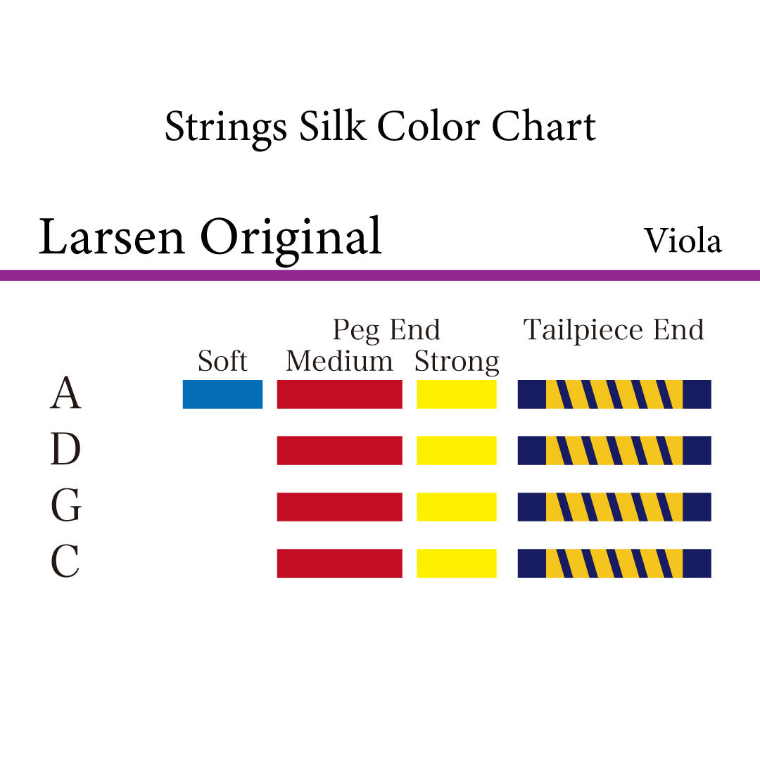 ビオラ弦 Larsen Original