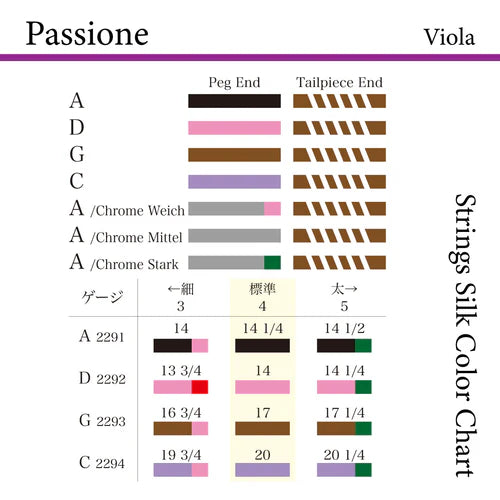 ビオラ弦 PASSIONE