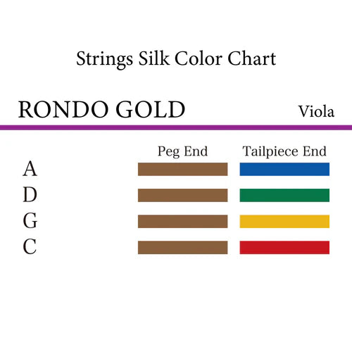 ビオラ弦 RONDO GOLD