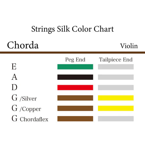 バイオリン弦 CHORDA