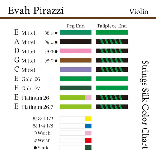 バイオリン弦 EVAH PIRAZZI