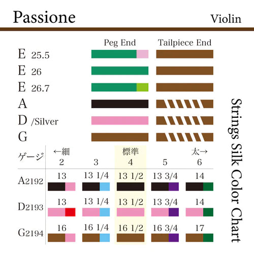 バイオリン弦 PASSIONE