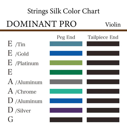 バイオリン弦 DOMINANT PRO