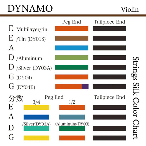 バイオリン弦 DYNAMO